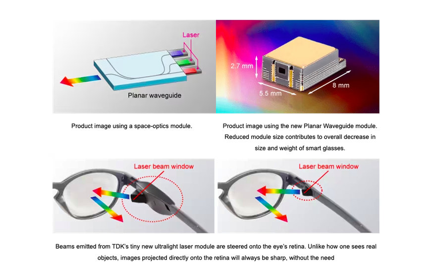 TDK OFFERS A RICH SENSOR PORTFOLIO FOR THE METAVERSE